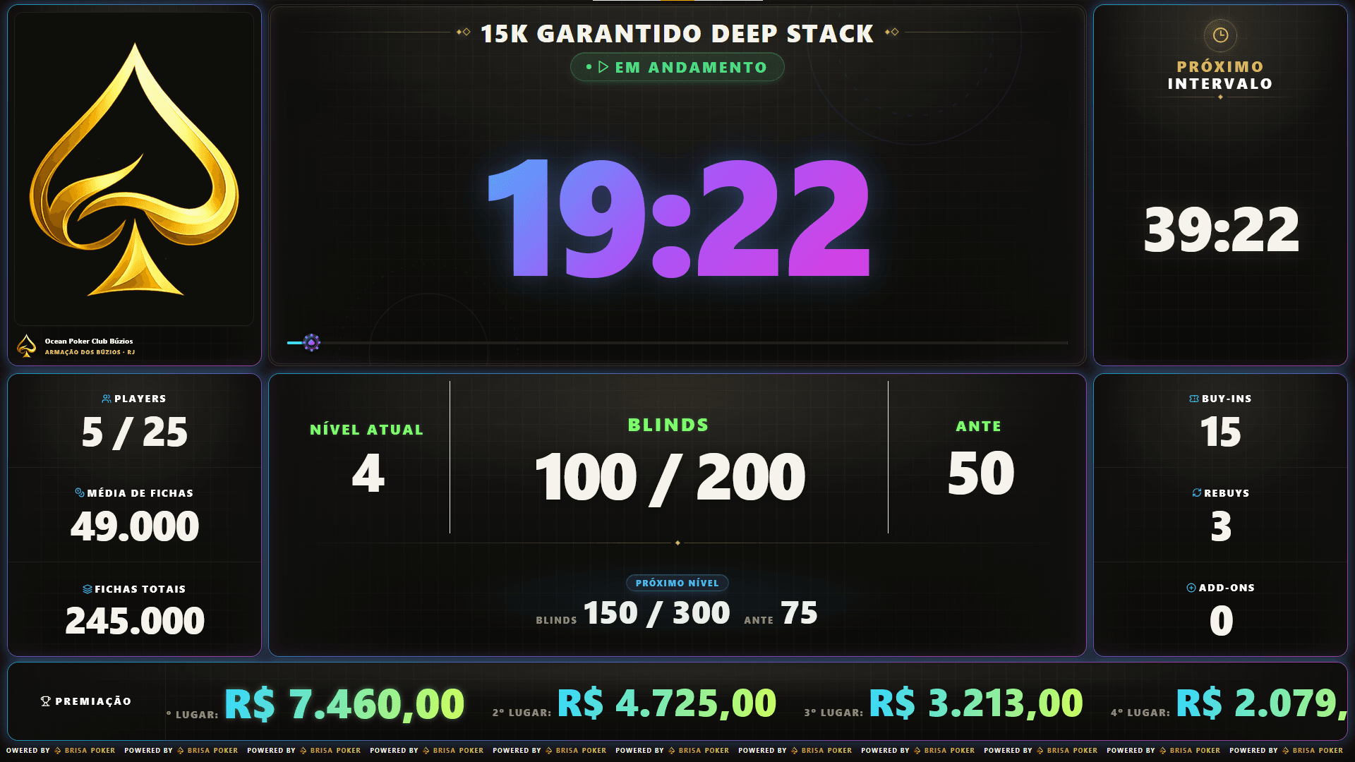 Tela atual do clock do BrisaPoker para a TV do salão com timer, blinds, jogadores, fichas, premiação, intervalo e jackpot.