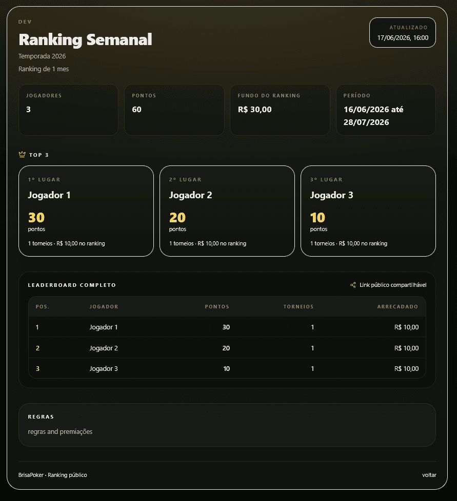 Página pública de ranking do BrisaPoker